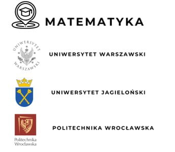 Ranking Uczelni wyższych wg przedmiotu "matematyka"