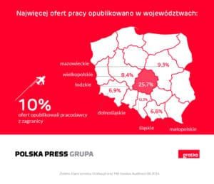 Grafika do artykułu: III kwartał 2016 sprzyjał „niebieskim kołnierzykom” – raport serwisu Gratka.pl