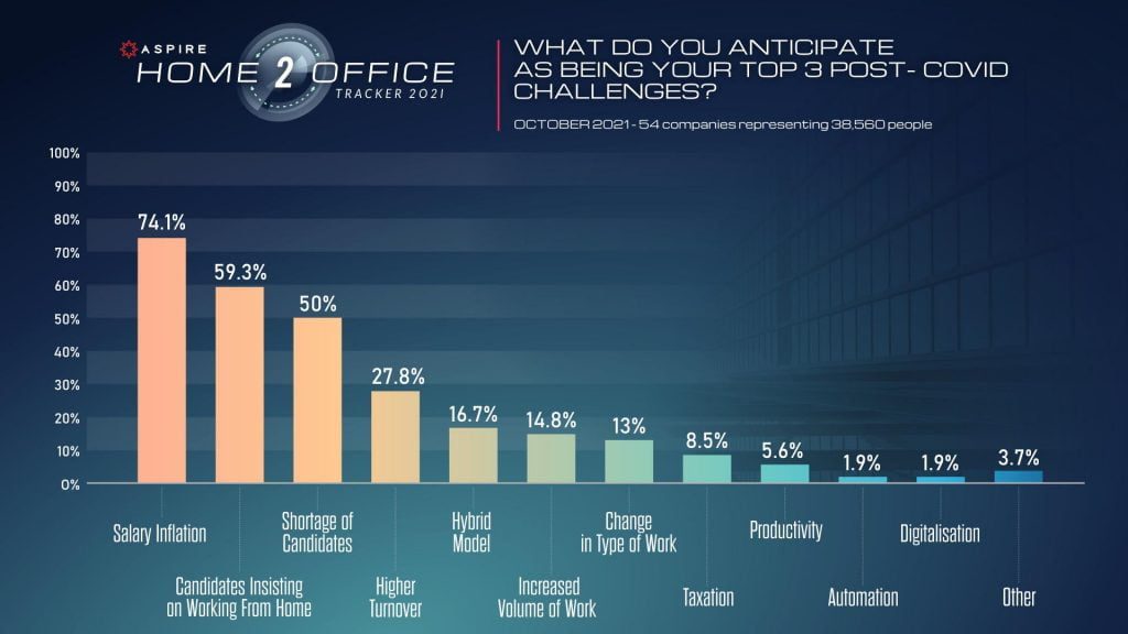 post-pandemiczna rzeczywistość w sektorze usług biznesowych i technologicznych1