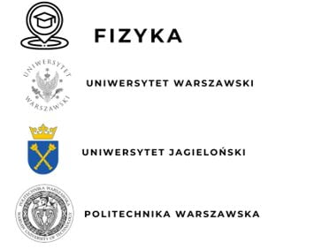 Ranking Uczelni wyższych wg przedmiotu "fizyka"