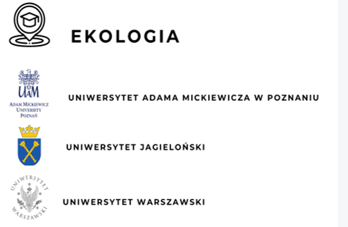 Ranking Uczelni wyższych wg przedmiotu "ekologia"