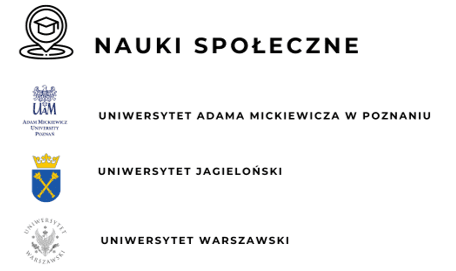 Ranking Uczelni wyższych wg przedmiotu "nauki społeczne"