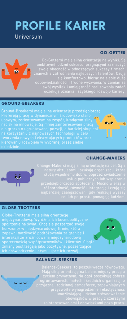 Typy profili karier