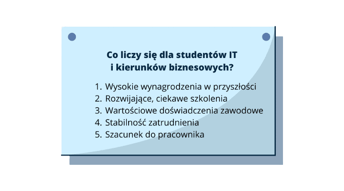 Notatka z informacjami o preferencjach studentów kierunków IT i biznesowych.