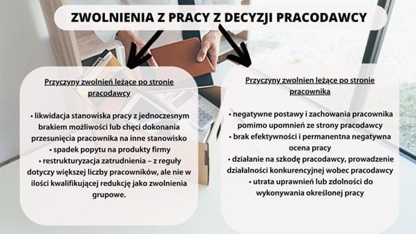 Grafika, ilutrująca możliwe przyczyny zwolnienia pracownika z decyzji pracodawcy oraz pracownika