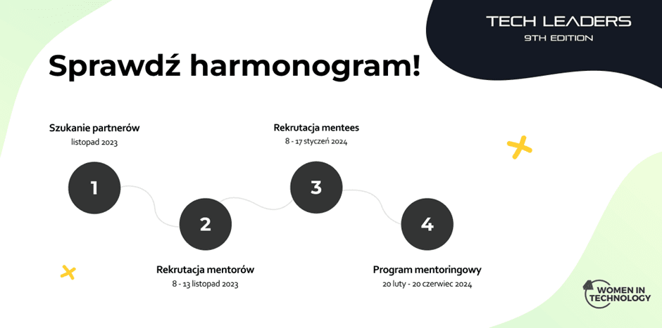 Obrazek przedstawia harmonogram spotkania Woman in Technology w ramach programu Tech Leaders Polska