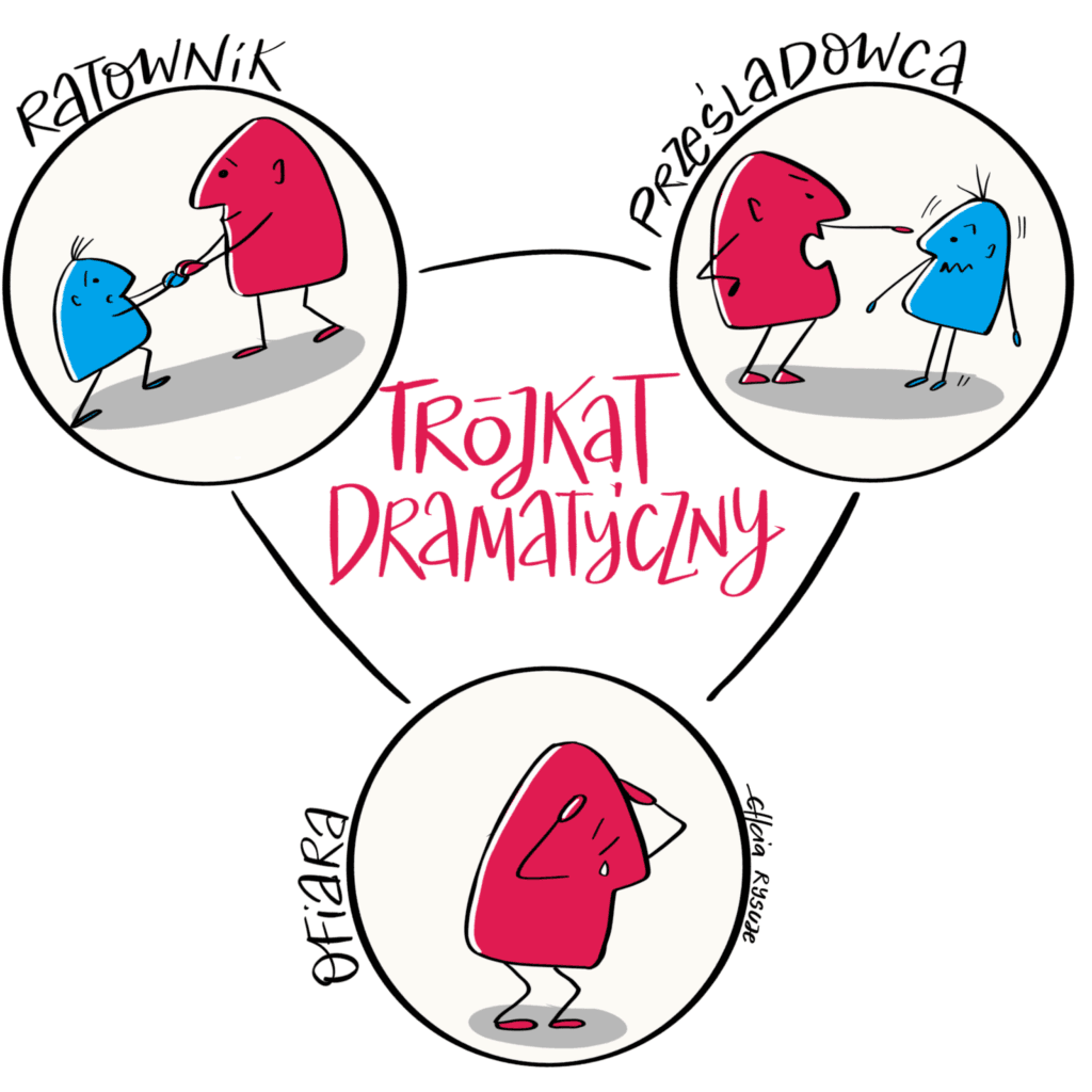 Ilustracja do artykułu pt. "Trójkąt dramatyczny w zarządzaniu: odsłona teatru jednego aktora"