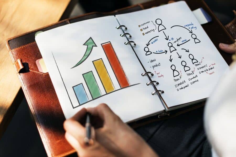 Zdjęcie jest ilustracją do artykuły: "Jak efektywność rekrutacji wpływa na rentowność firmy?"Przedstawia wykres z trendem wzrostu.