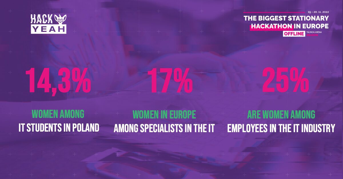 Ilustracja do artykułu: HackYeah! największy hackathon w Europie powraca w listopadzie.