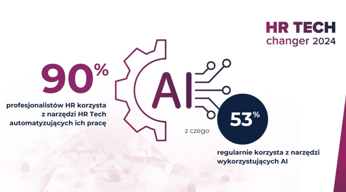 Ilustracja do notatki prasowej pt. "Czy polski HR jest gotowy na AI? Najnowszy raport Polskiego Forum HR - HR TECH CHANGER"